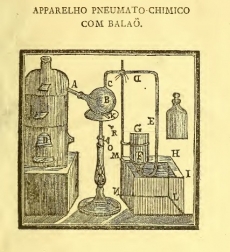 A química na Reforma Pombalina em Coimbra: ideias, lugares, personagens e obras